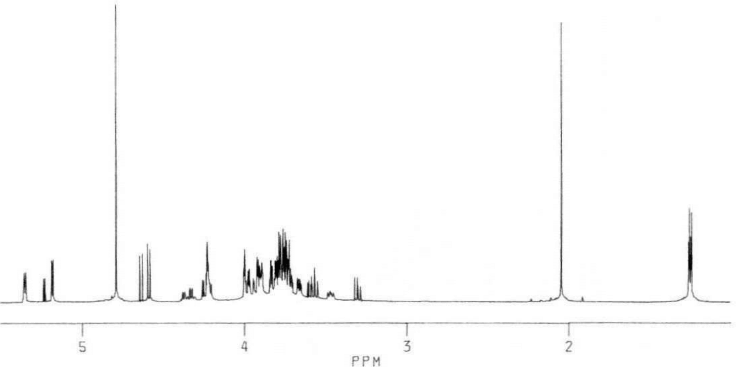 NMR spectra