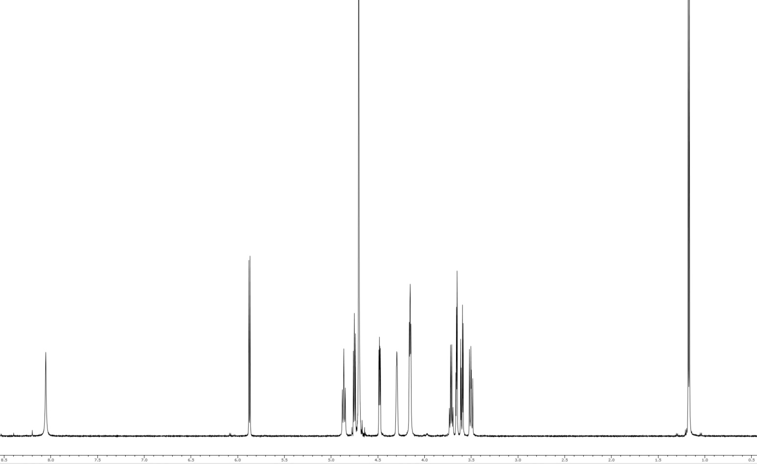 NMR spectra