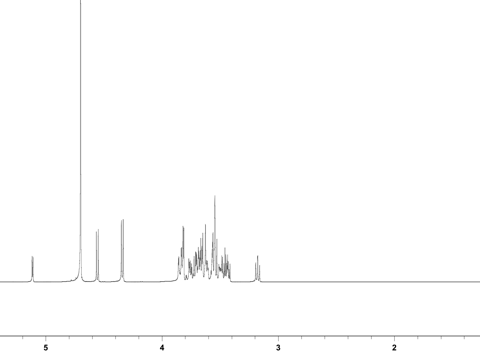 NMR spectra