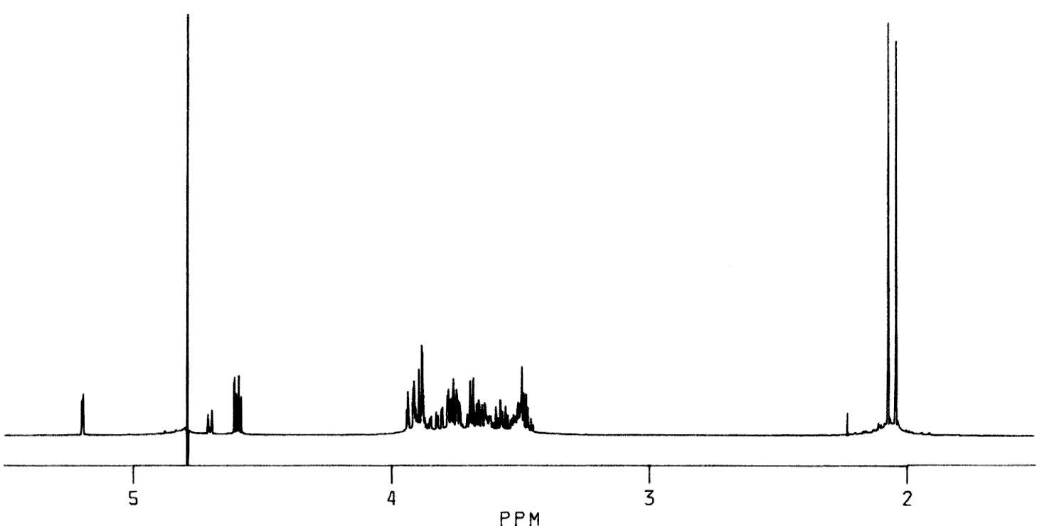 NMR spectra