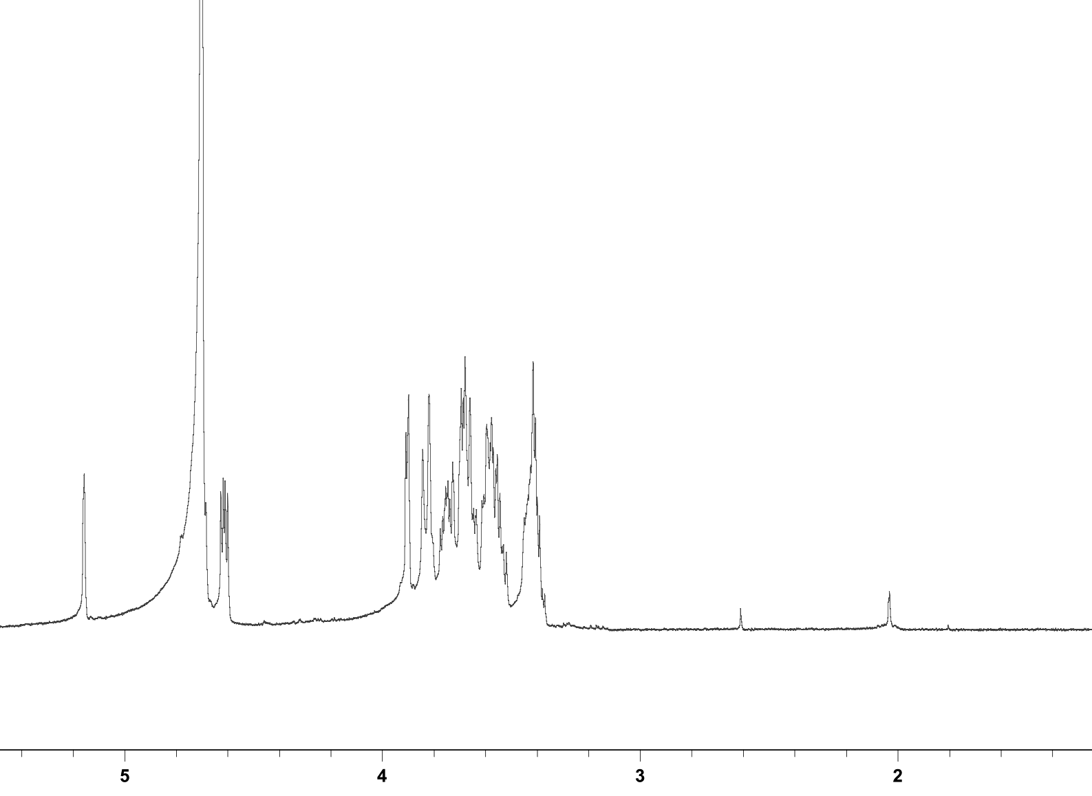 NMR spectra