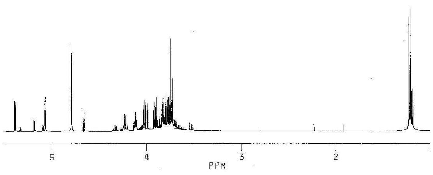 NMR spectra