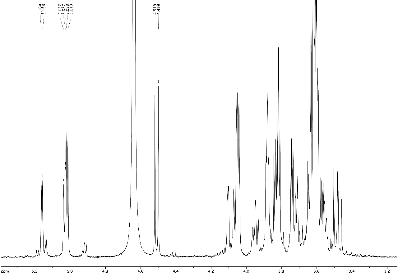 NMR spectra