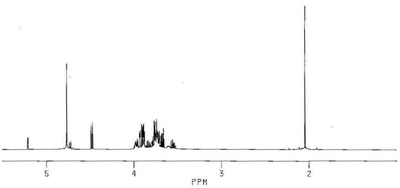 NMR spectra