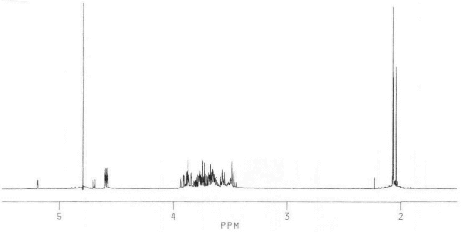 NMR spectra