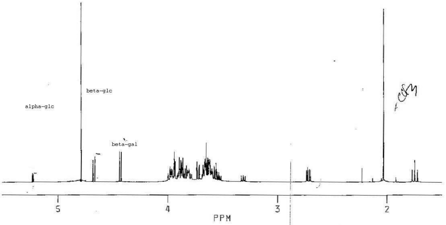 NMR spectra