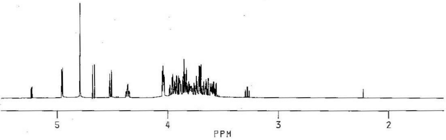 NMR spectra