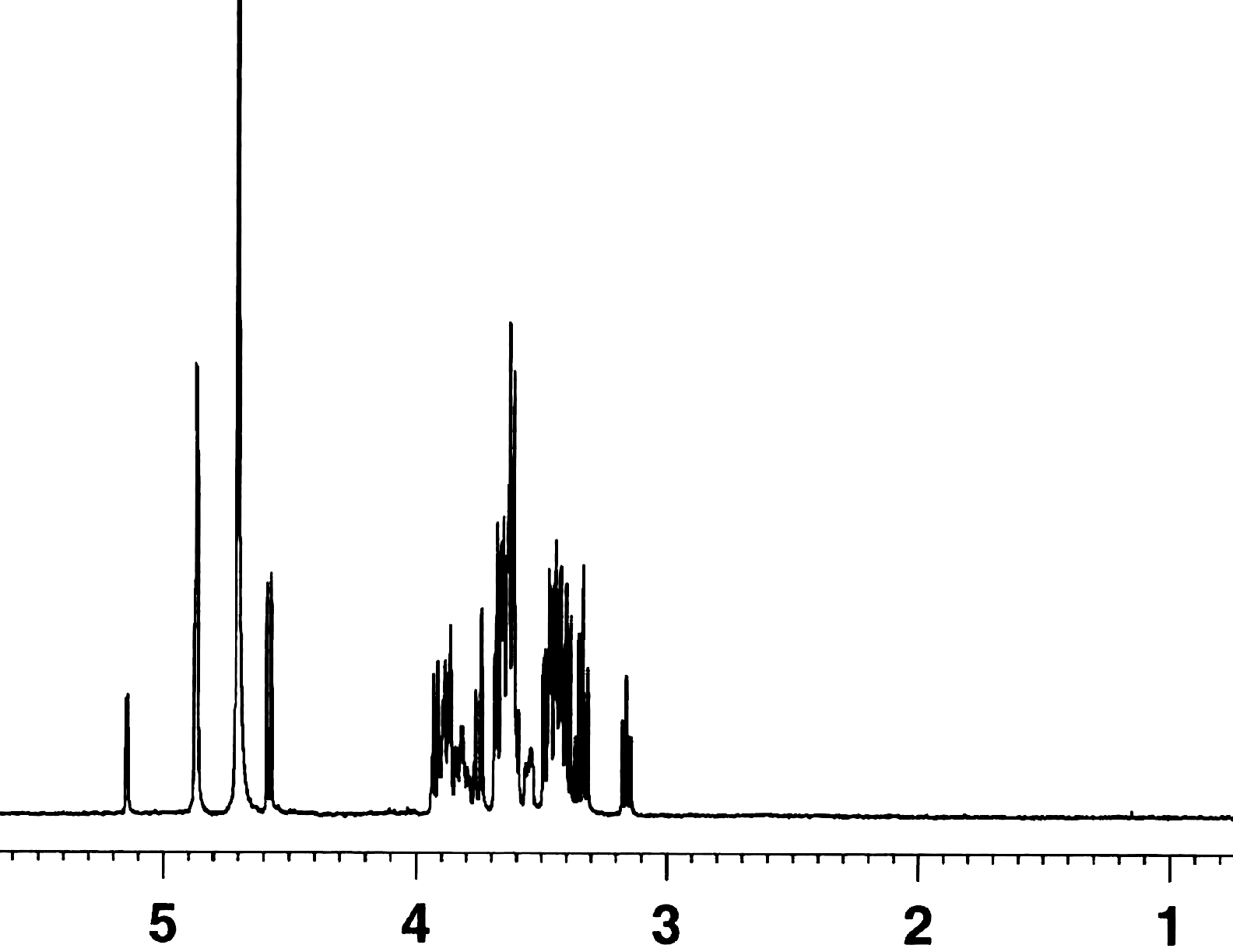 NMR spectra