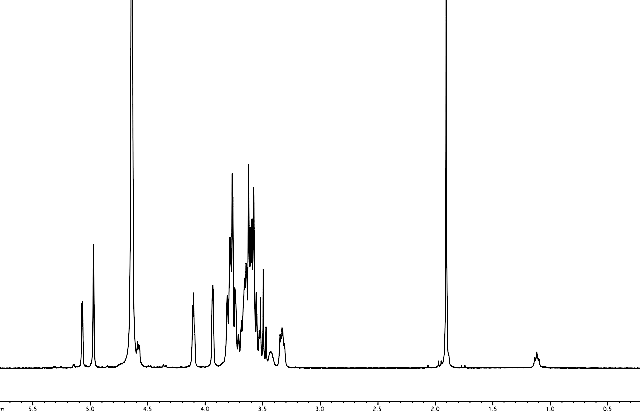 NMR spectra