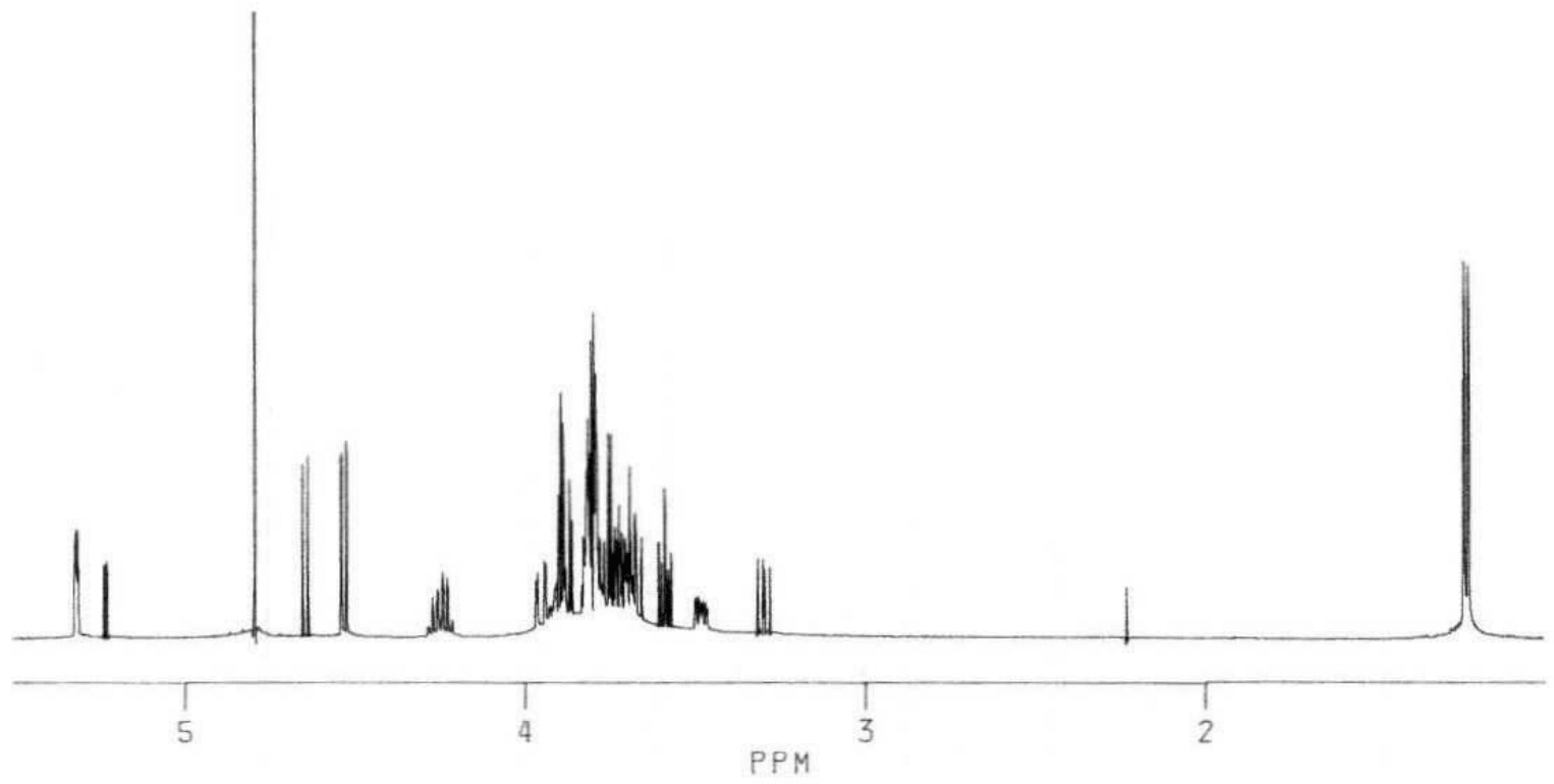 NMR spectra