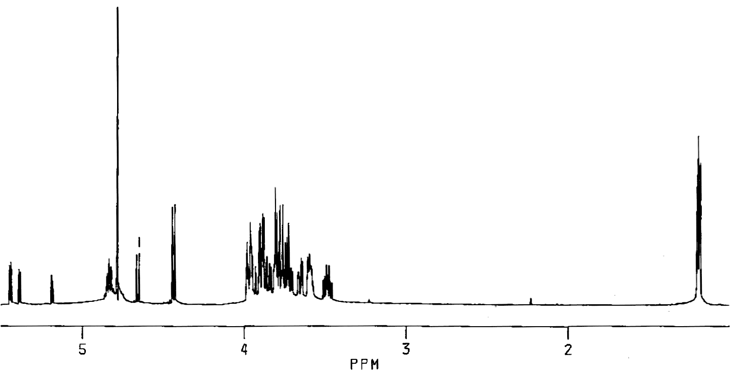 NMR spectra