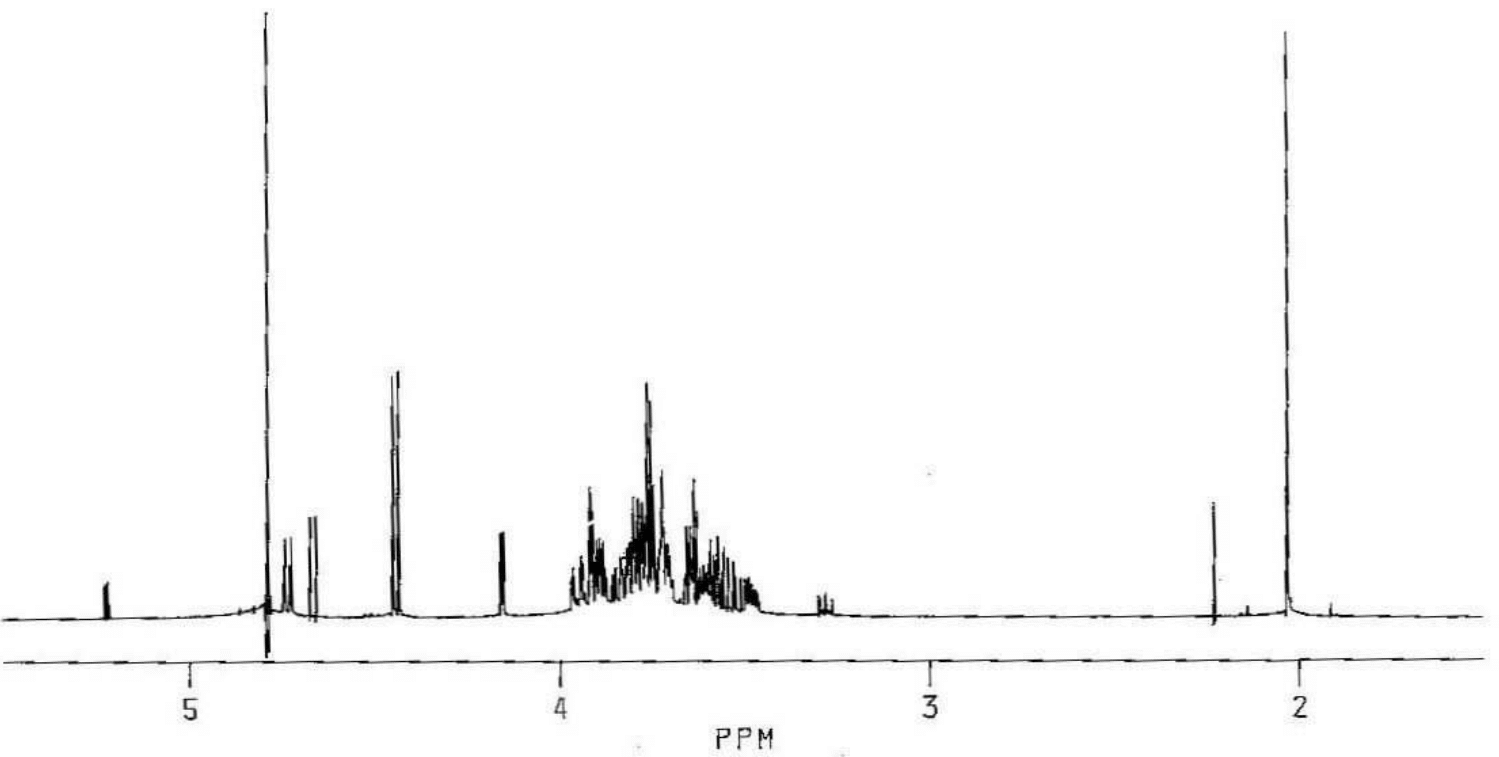 NMR spectra