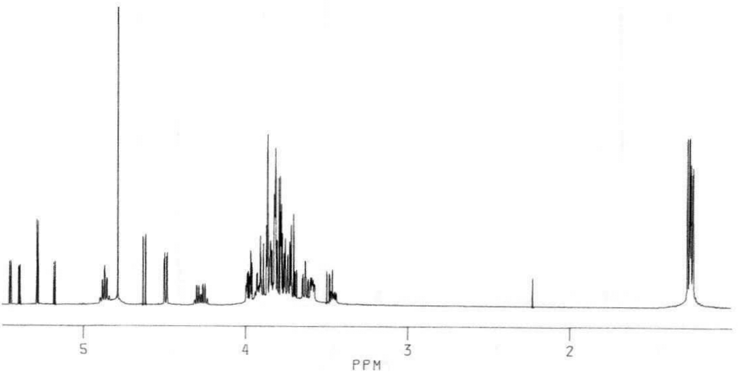 NMR spectra