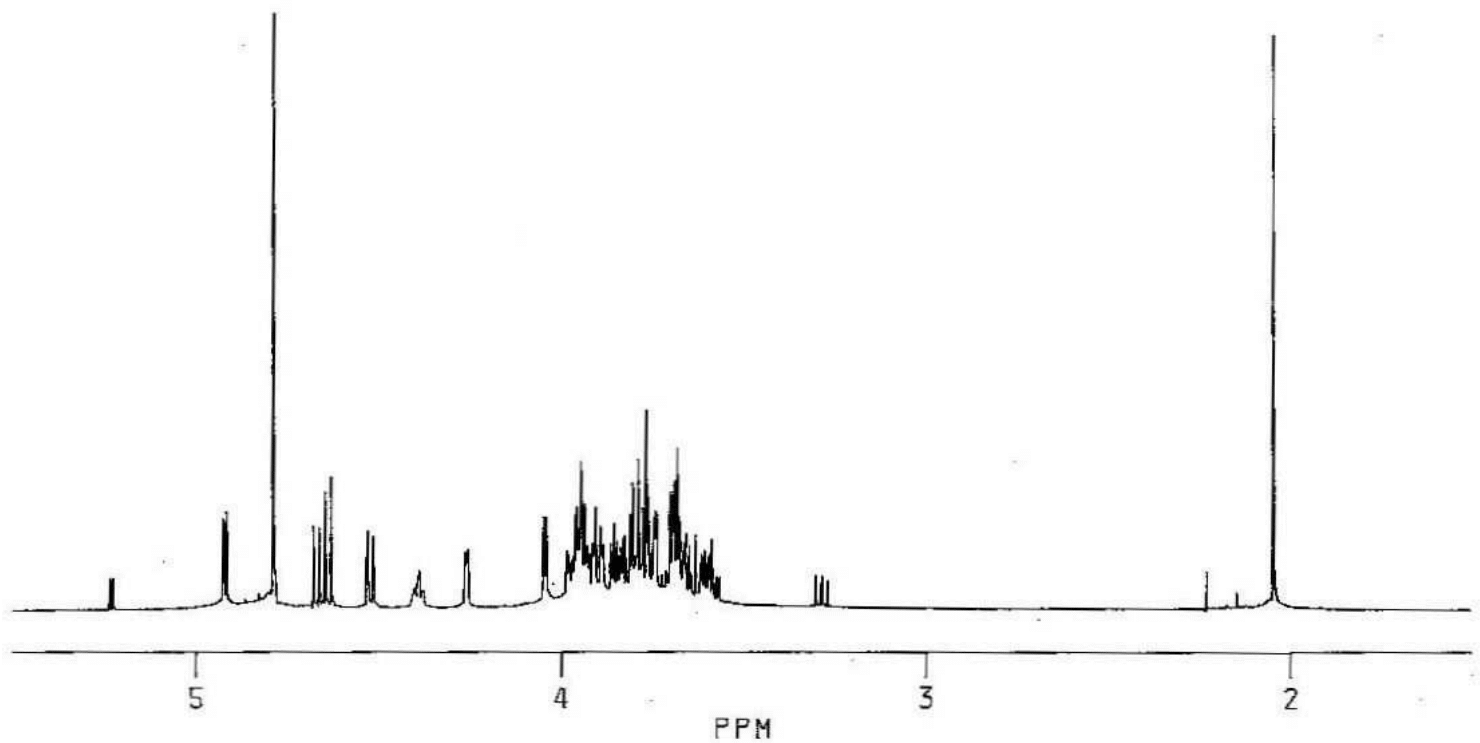 NMR spectra