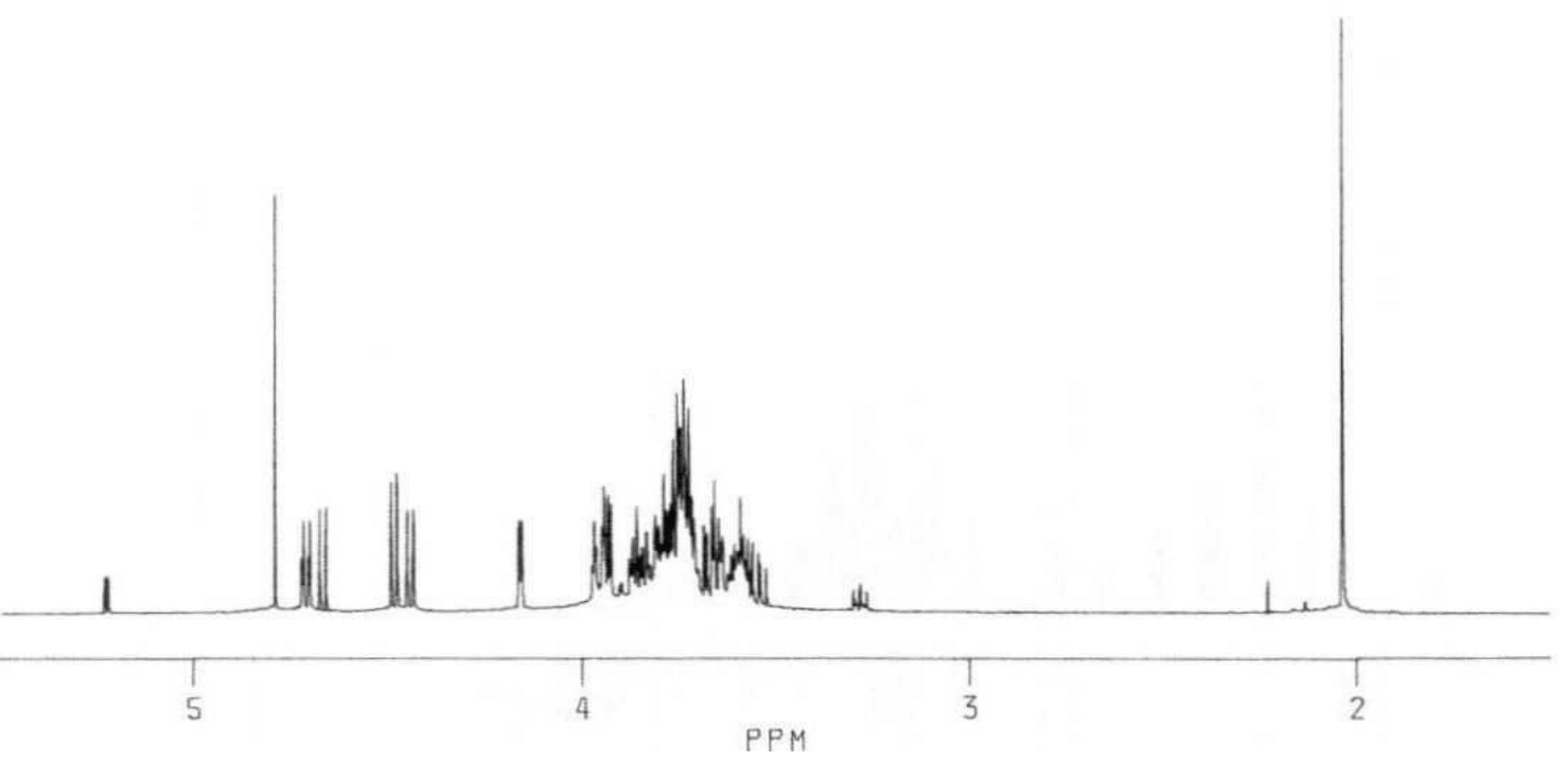 NMR spectra