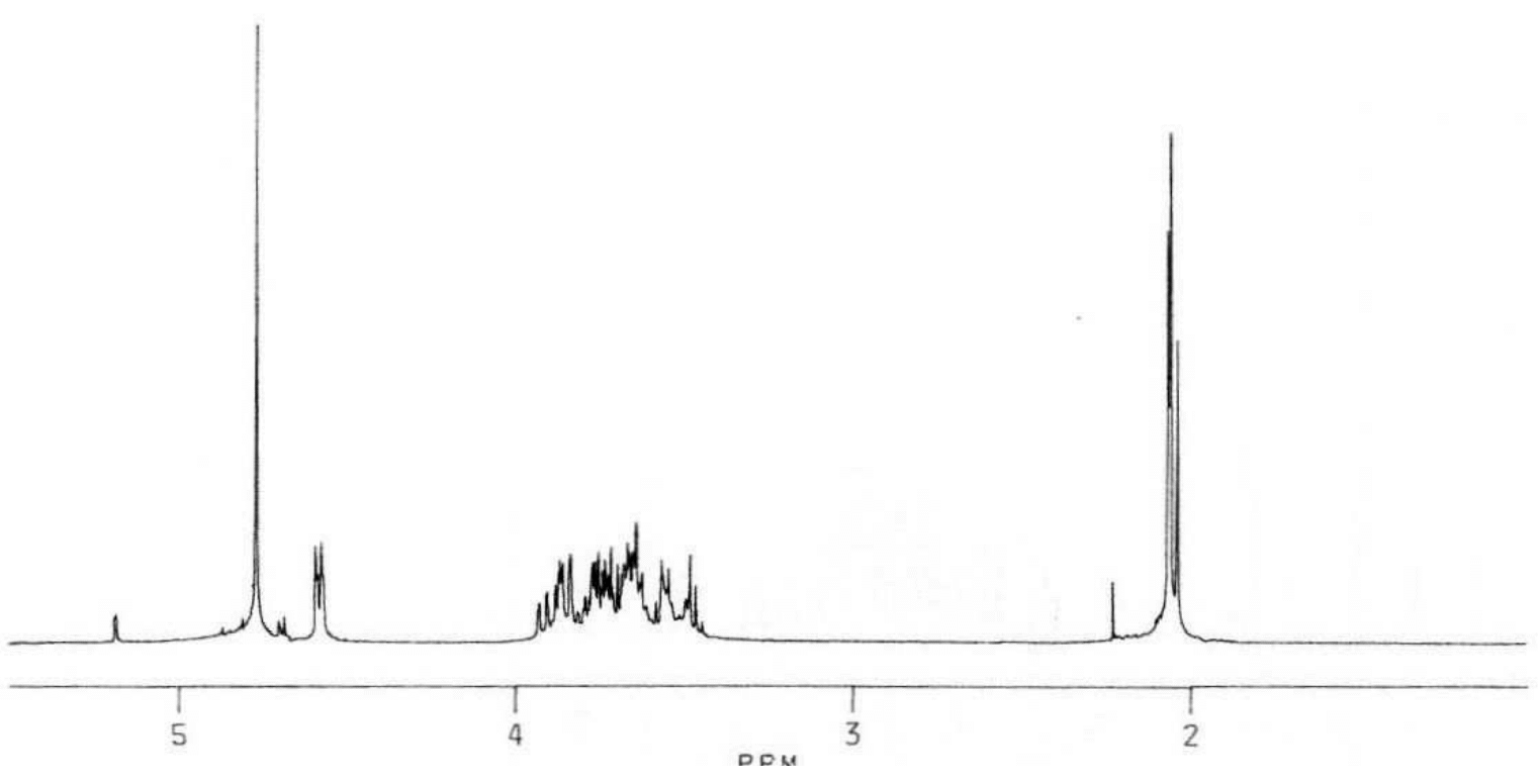 NMR spectra