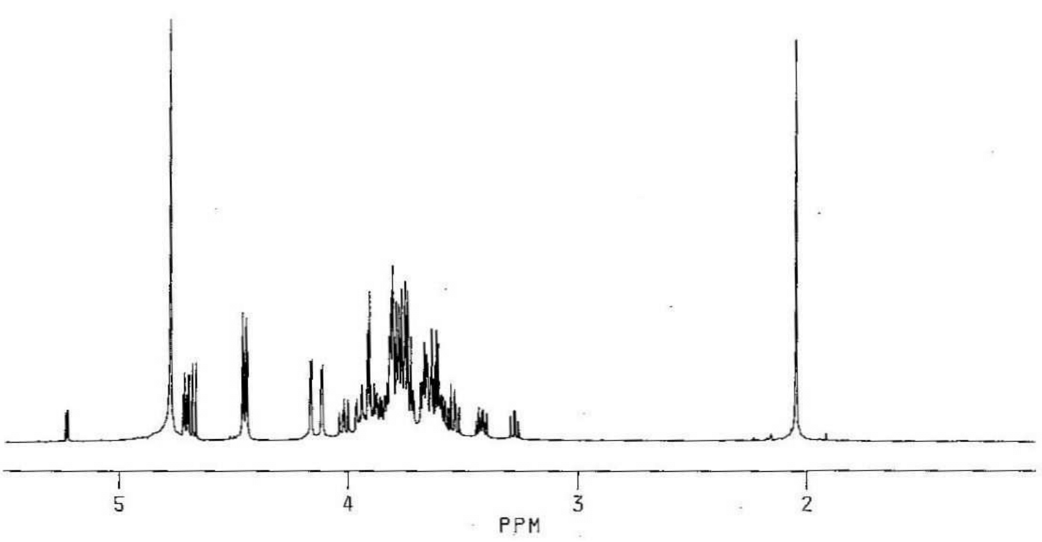 NMR spectra