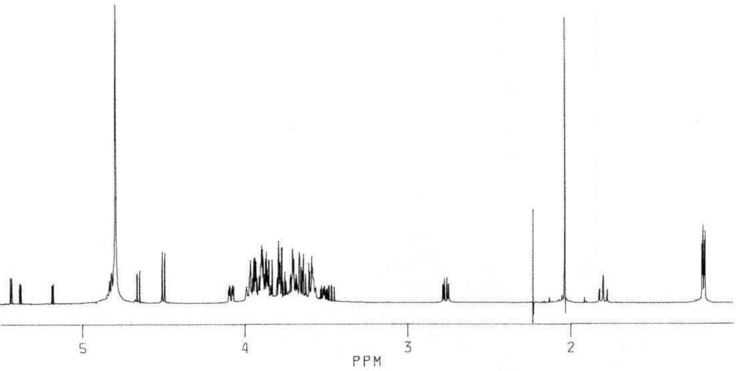 NMR spectra