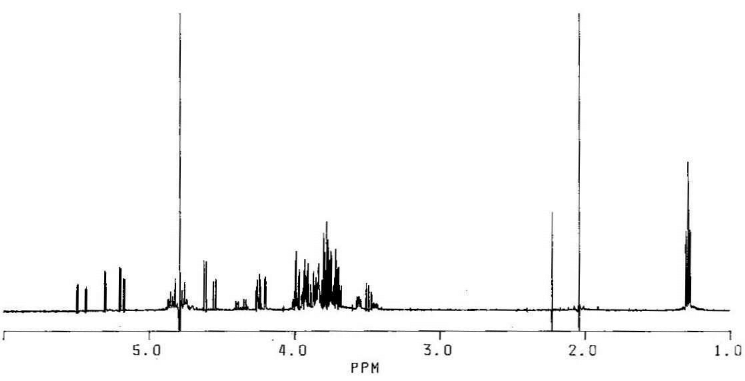 NMR spectra