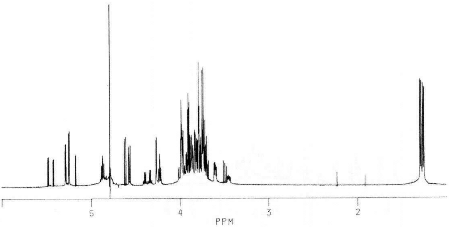 NMR spectra