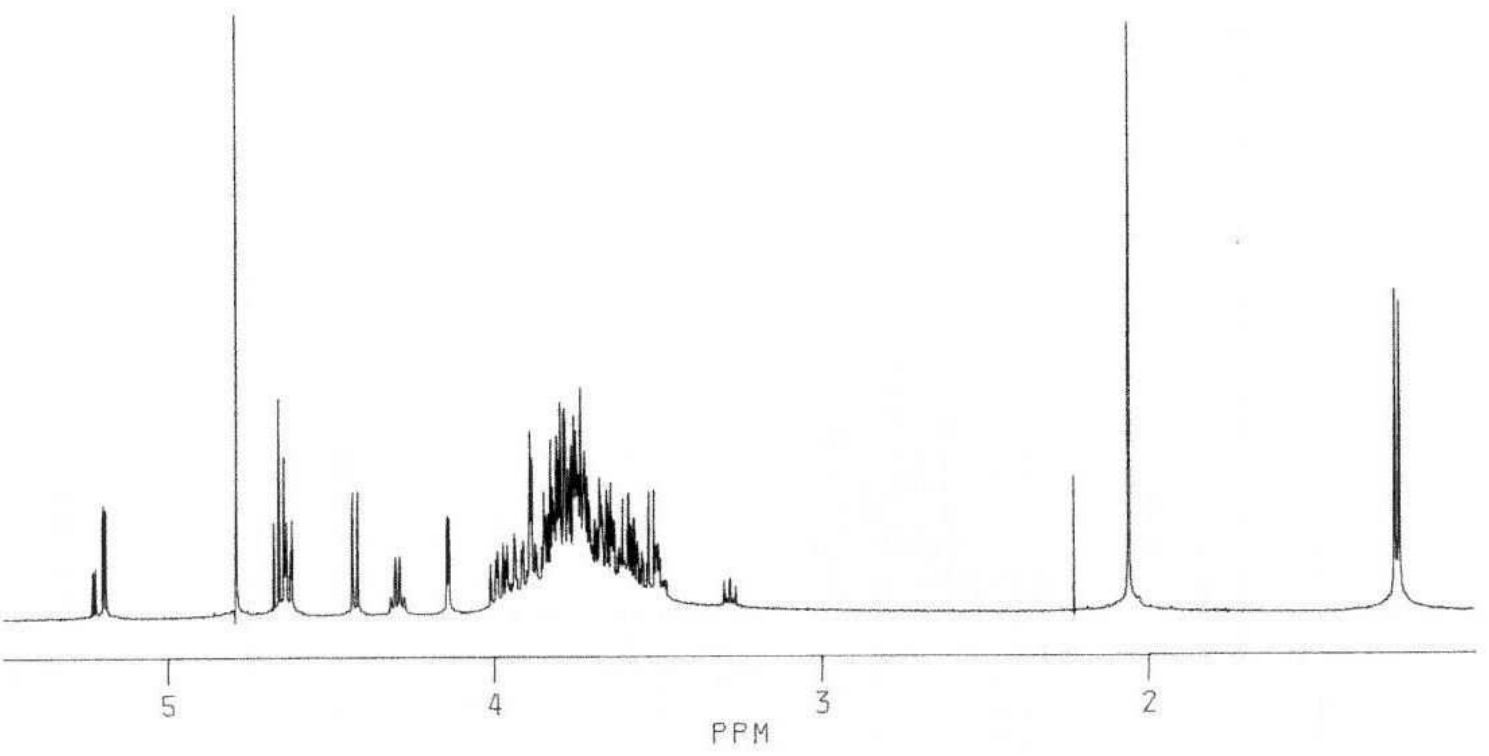 NMR spectra