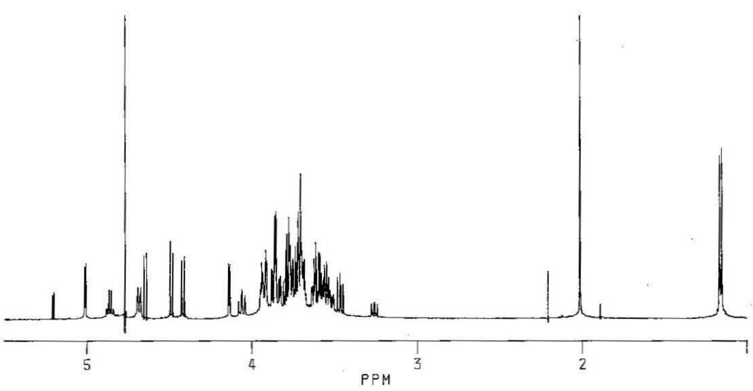 NMR spectra