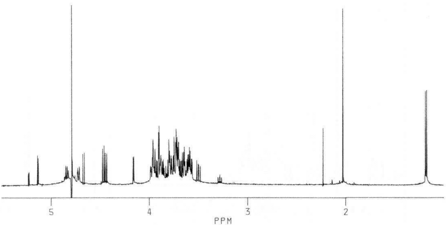 NMR spectra