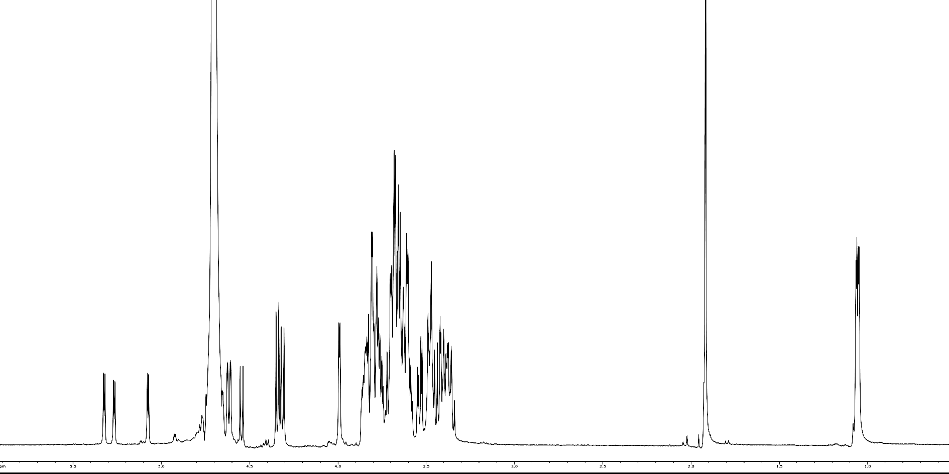 NMR spectra