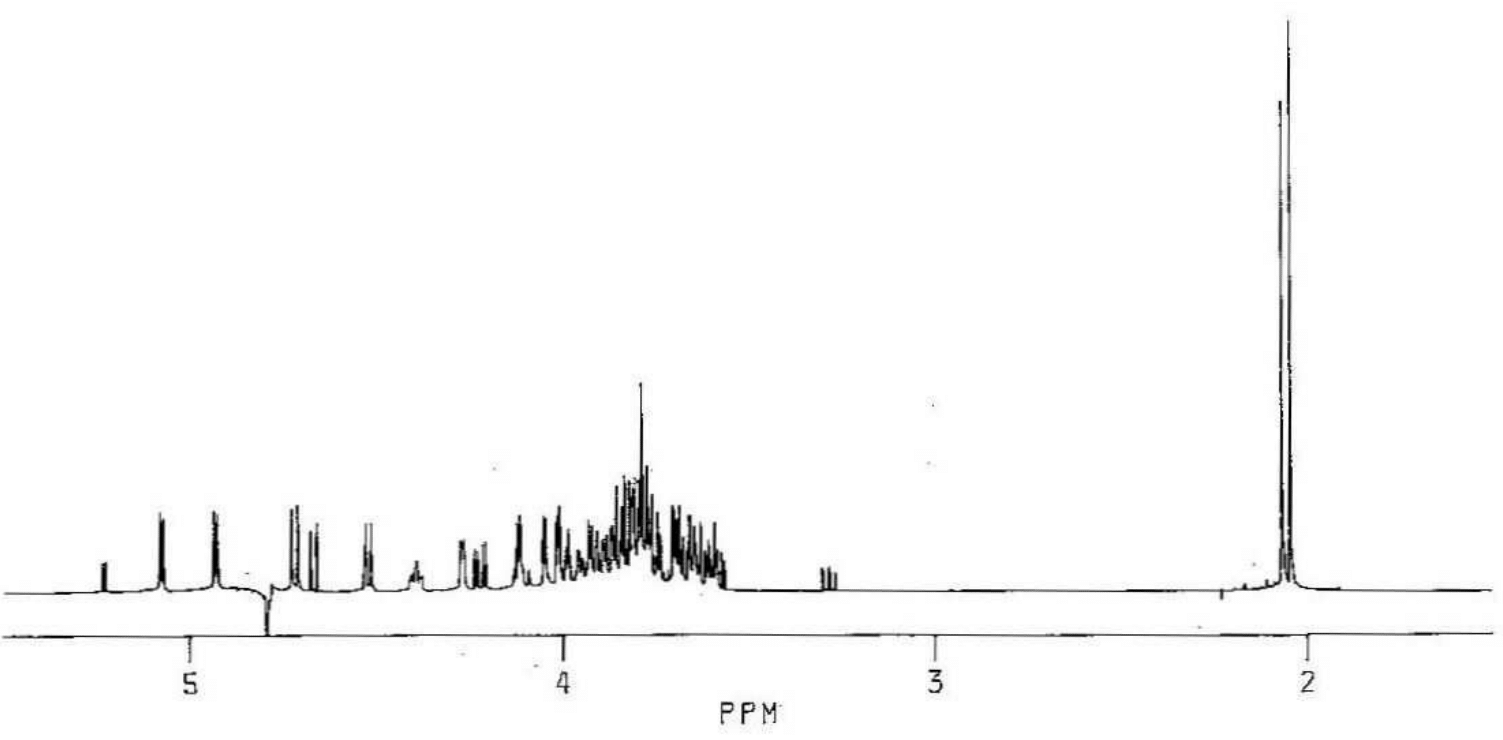 NMR spectra