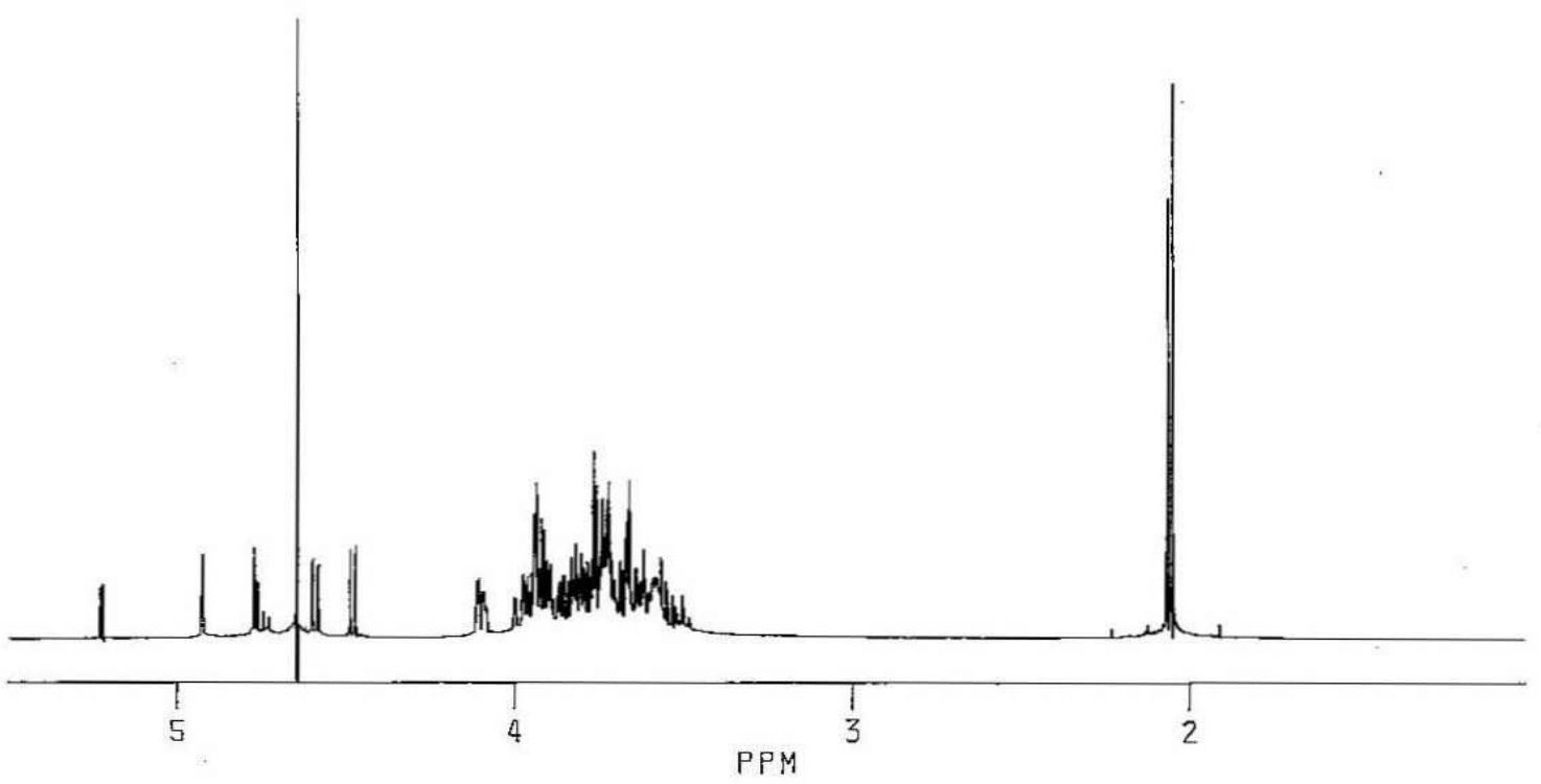 NMR spectra