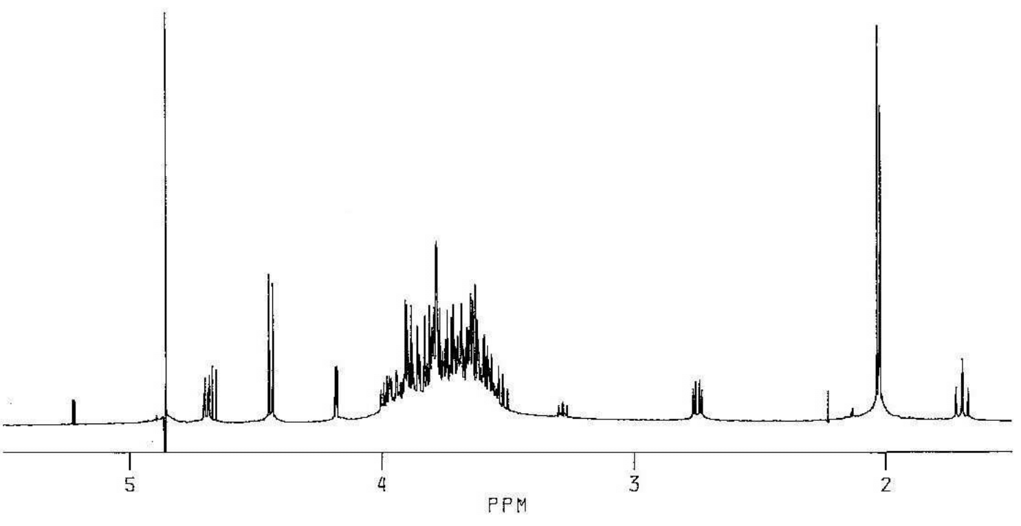 NMR spectra