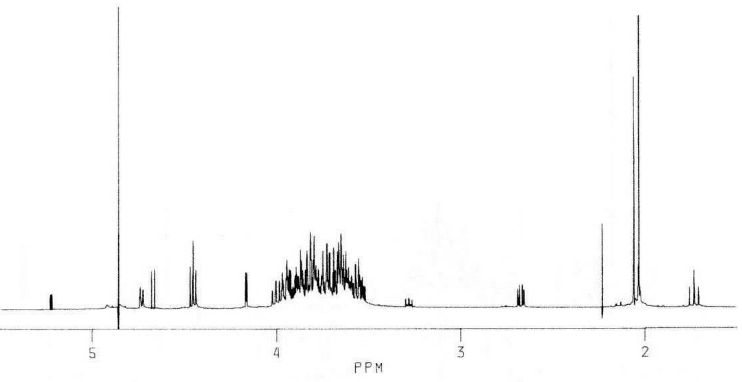 NMR spectra