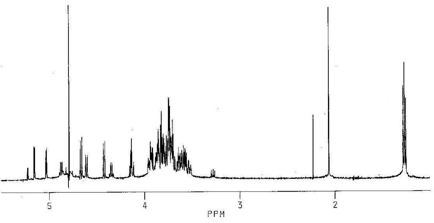 NMR spectra