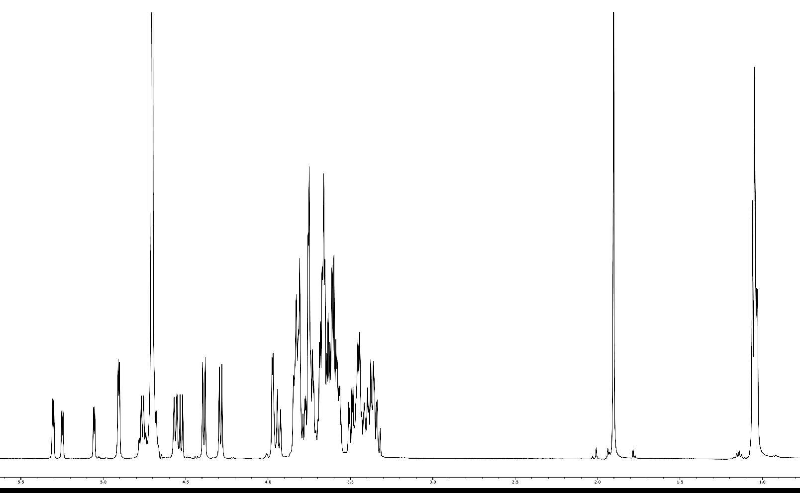 NMR spectra