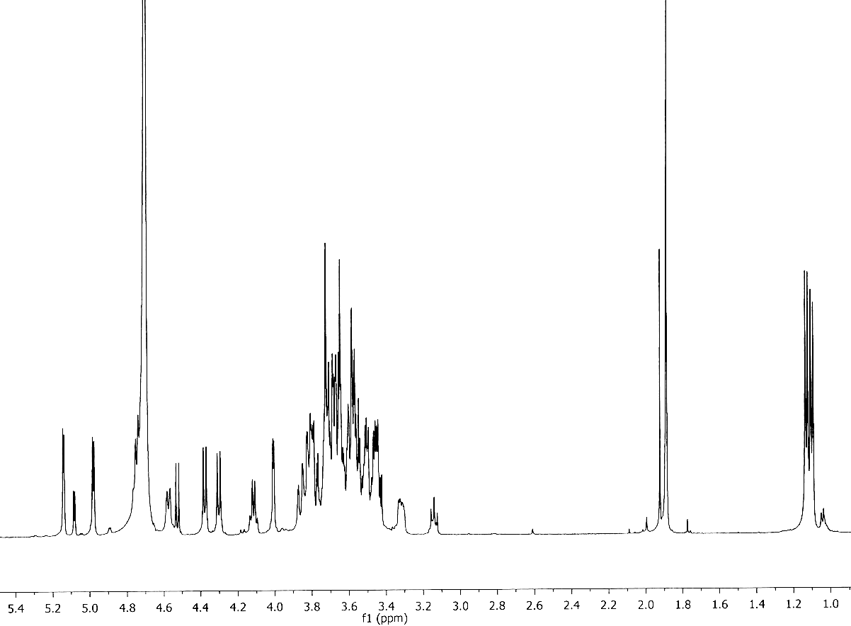 NMR spectra