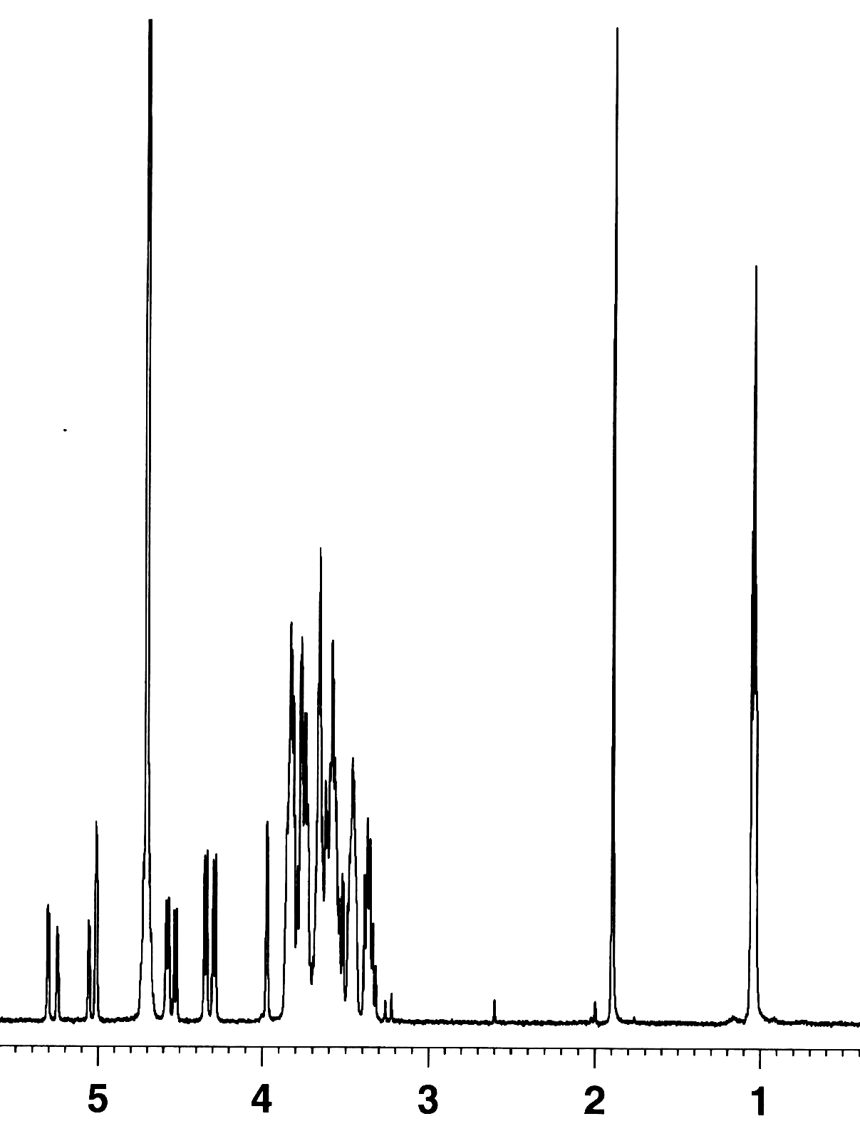 NMR spectra