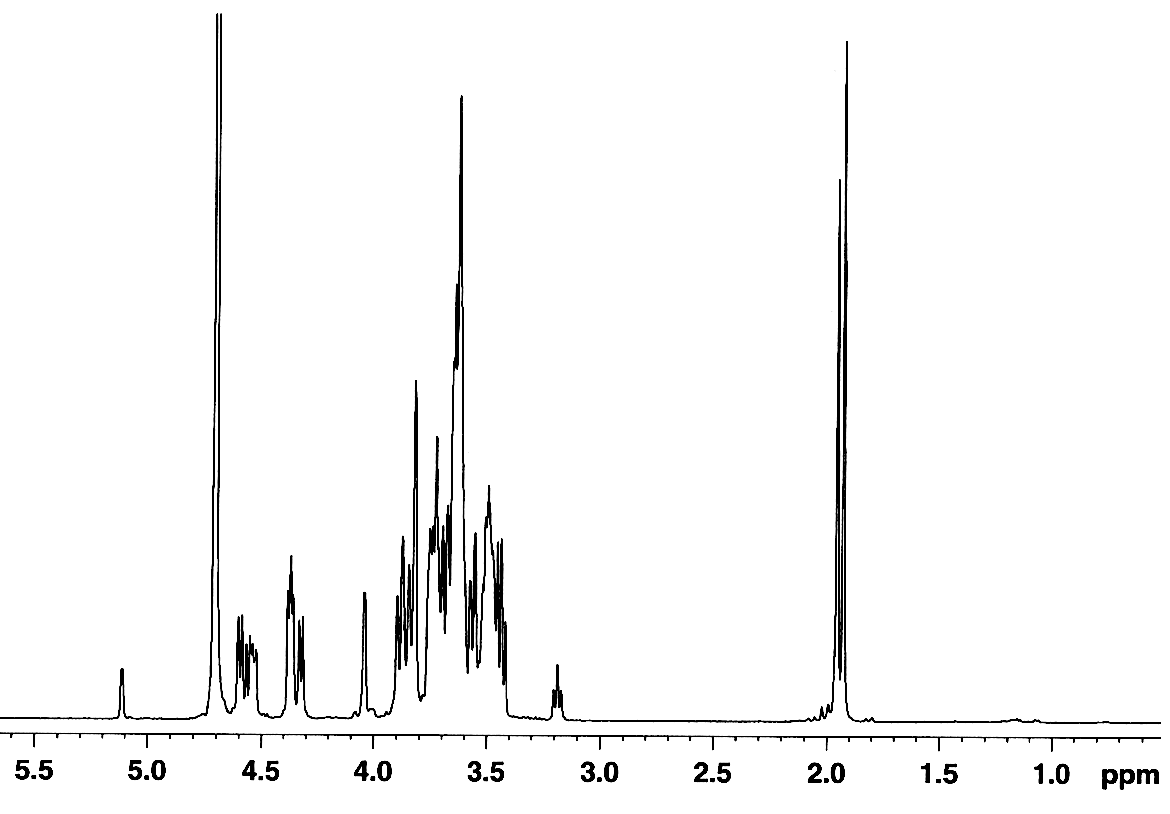 NMR spectra