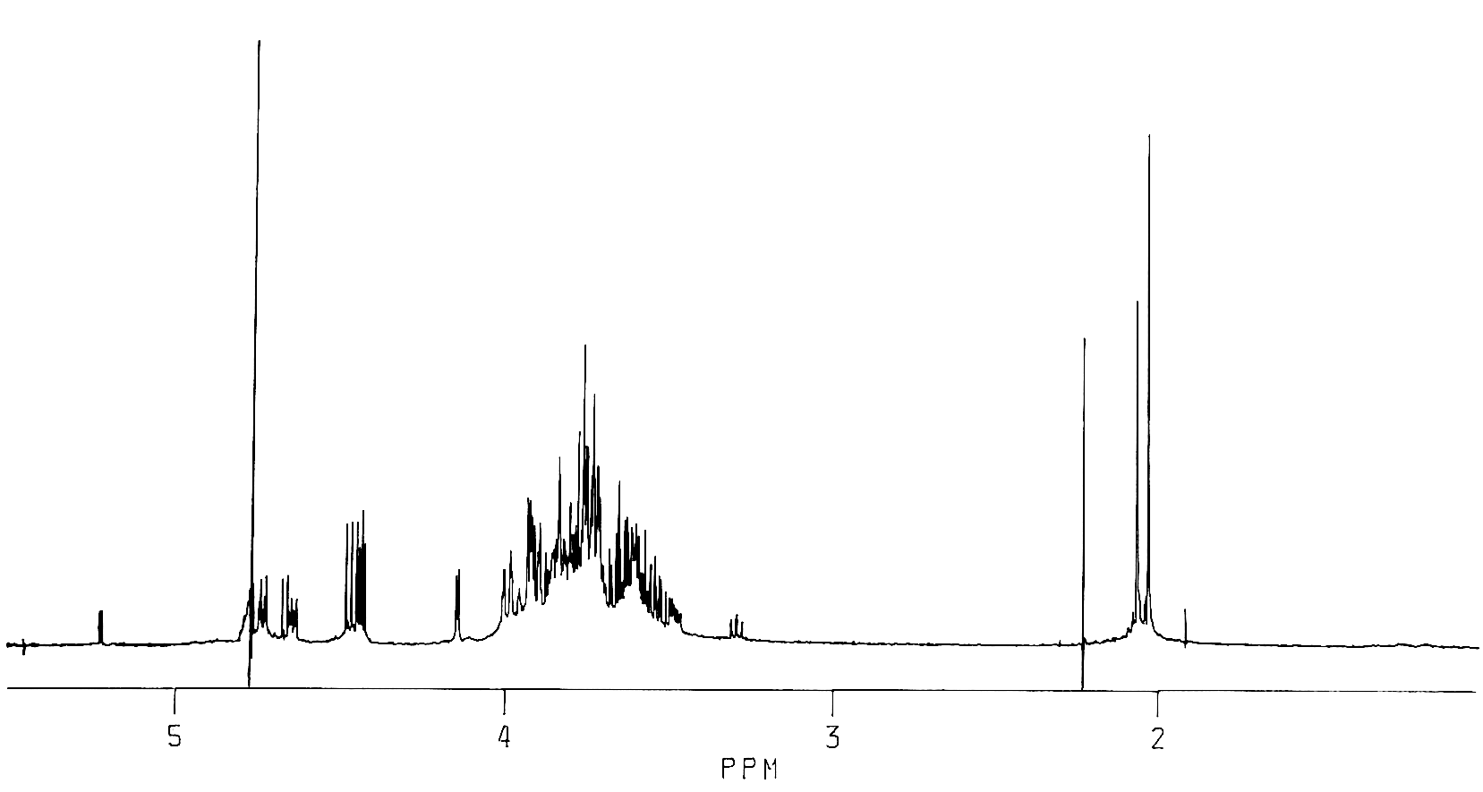 NMR spectra