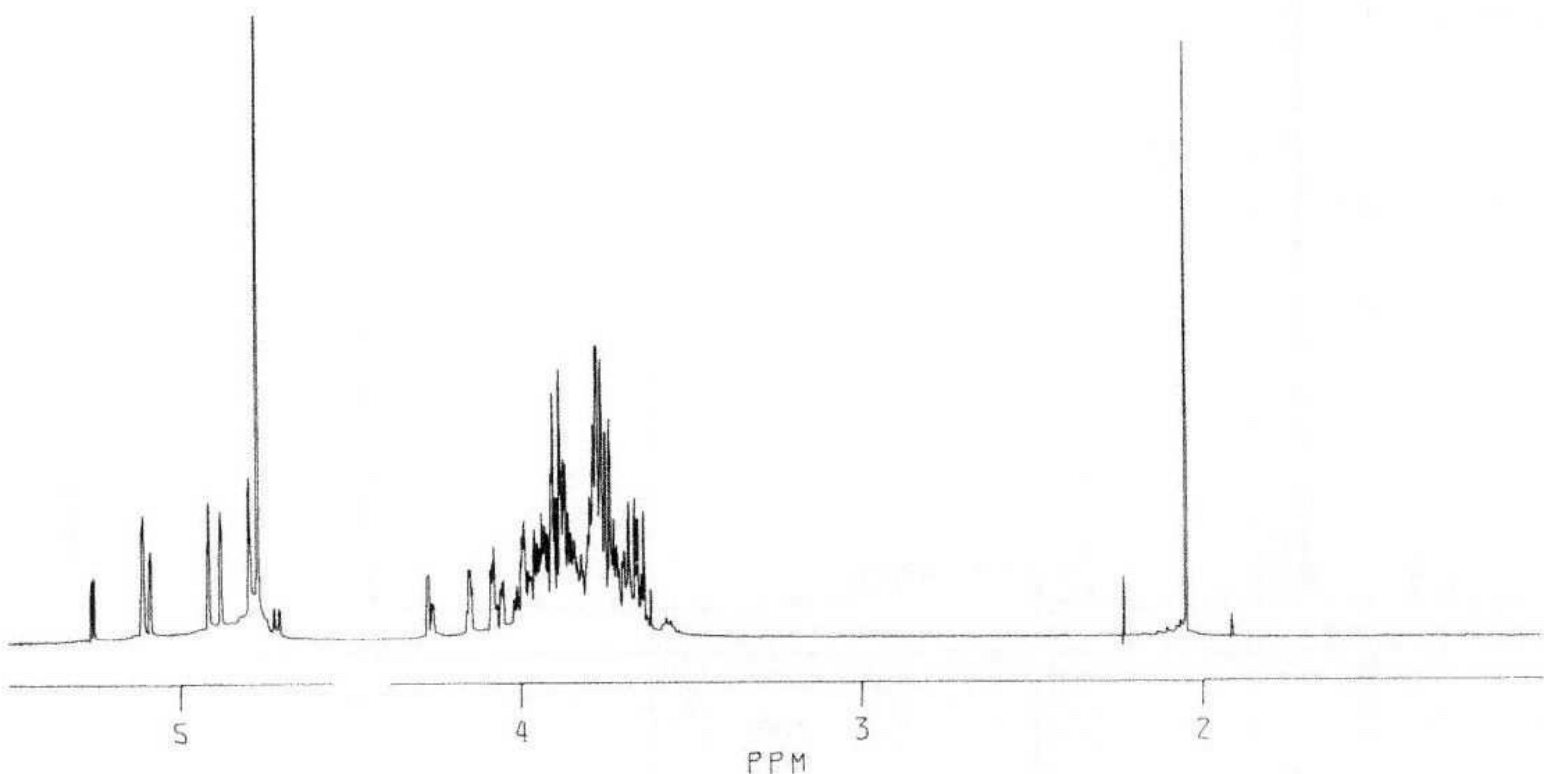 NMR spectra