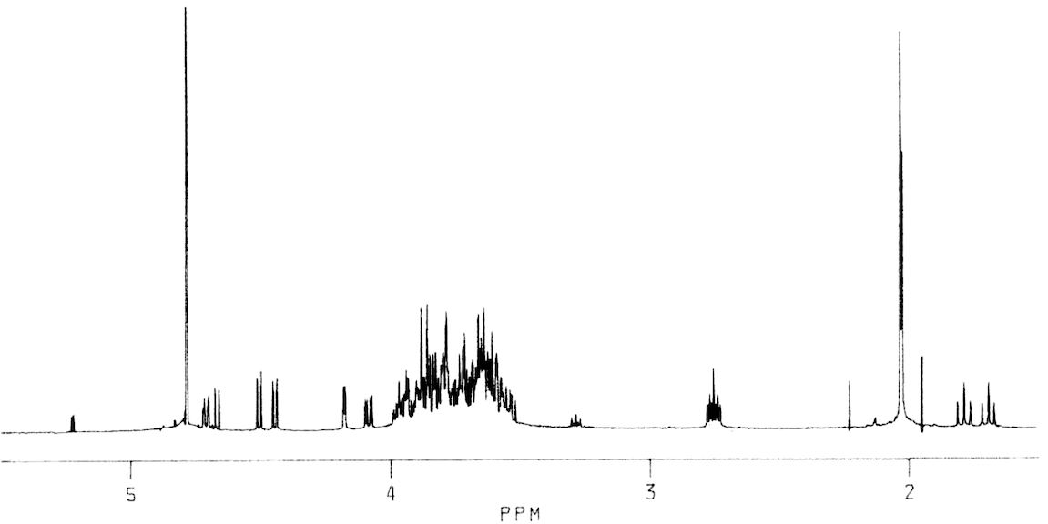 NMR spectra