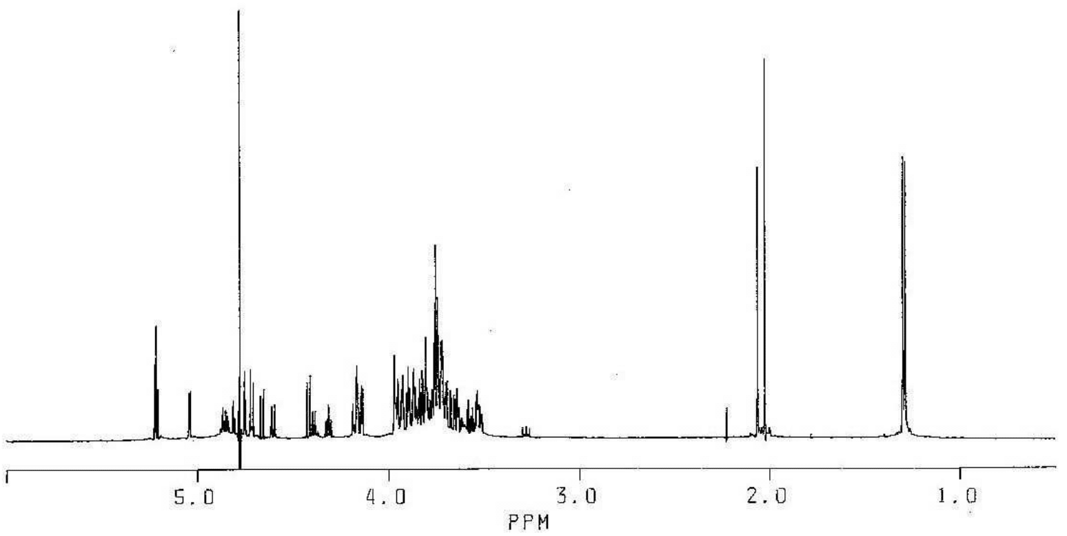 NMR spectra