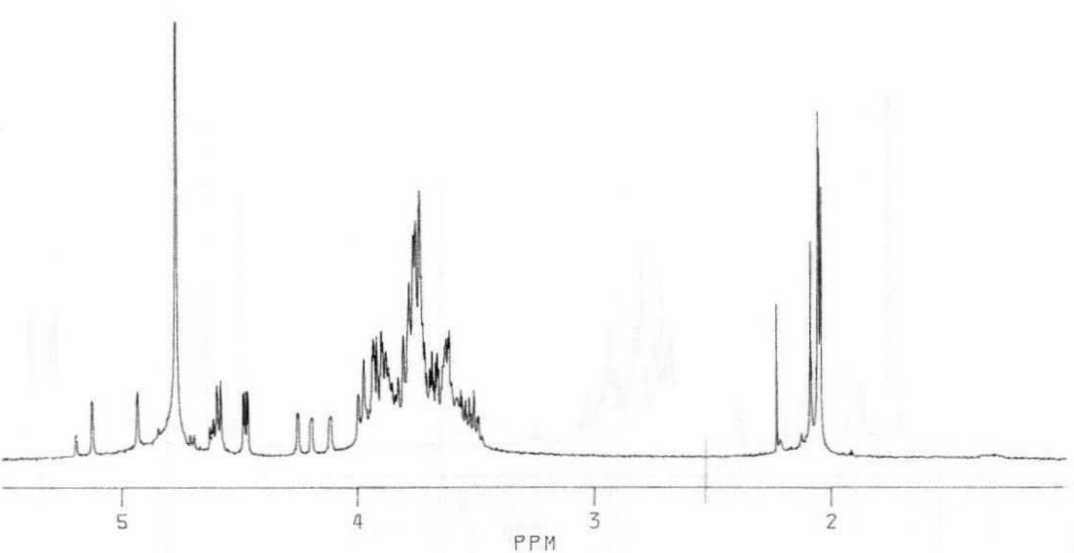 NMR spectra