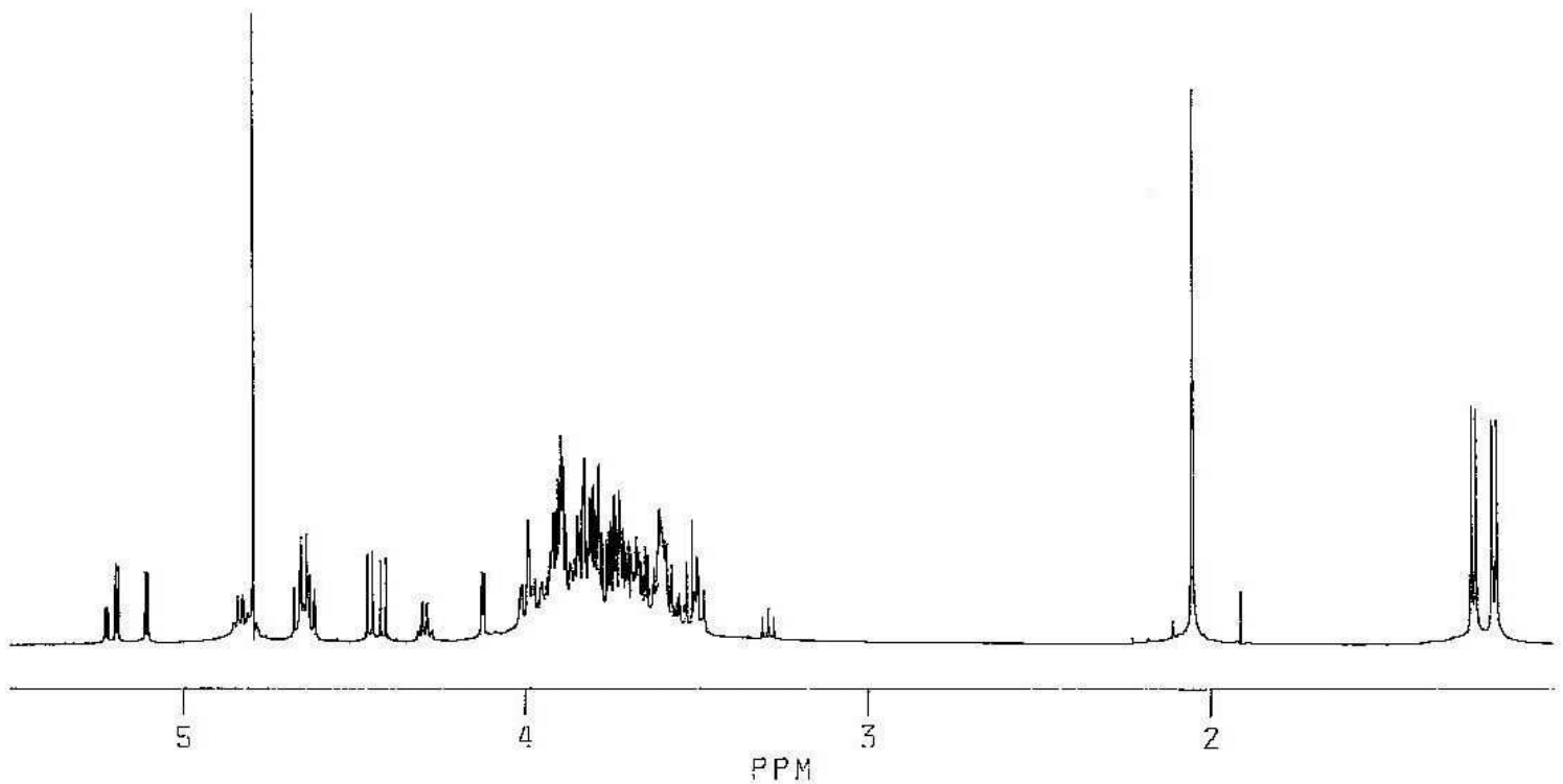 NMR spectra