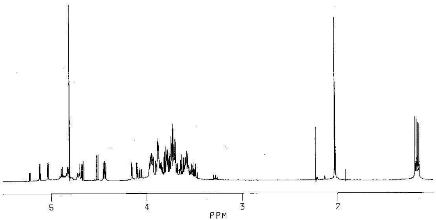 NMR spectra