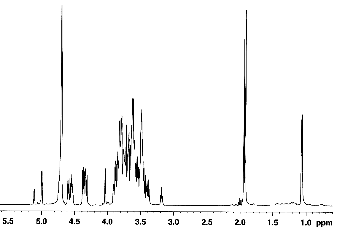 NMR spectra