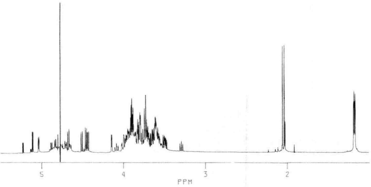 NMR spectra