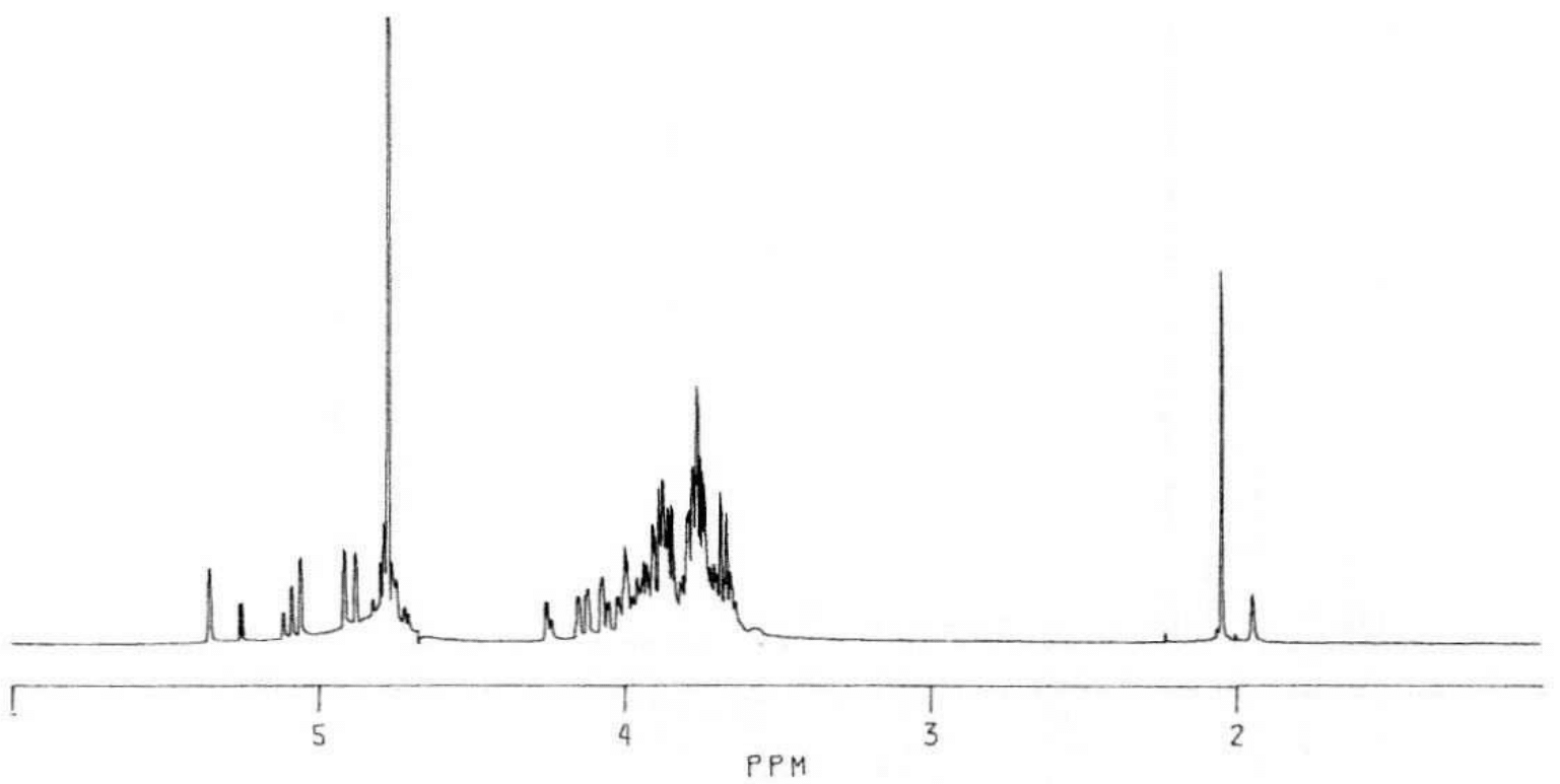 NMR spectra