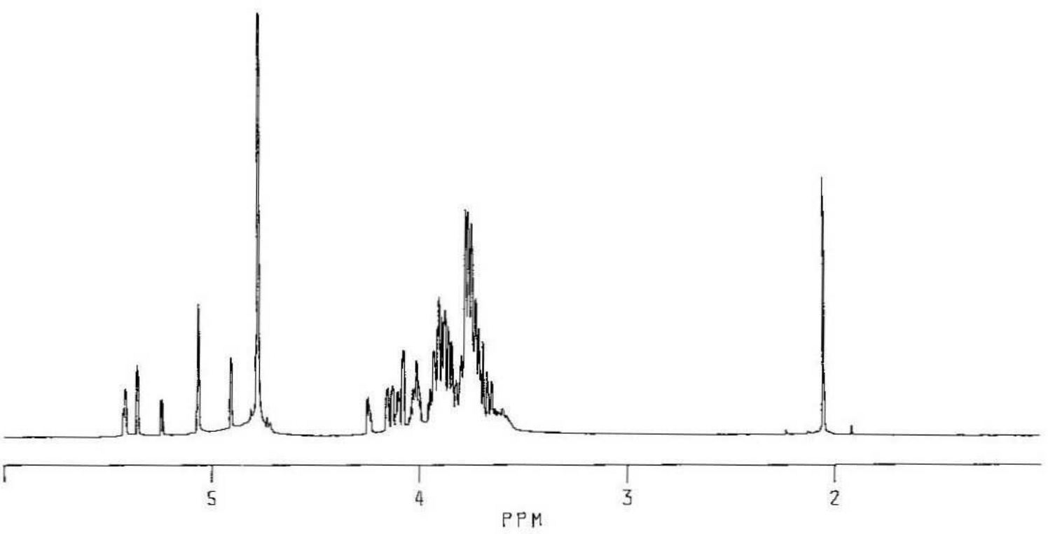 NMR spectra