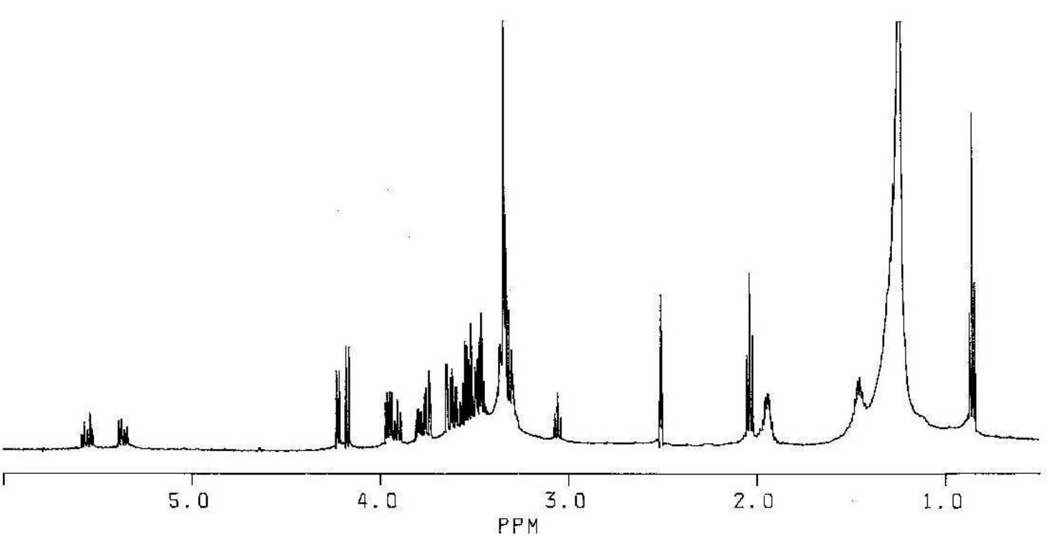 NMR spectra