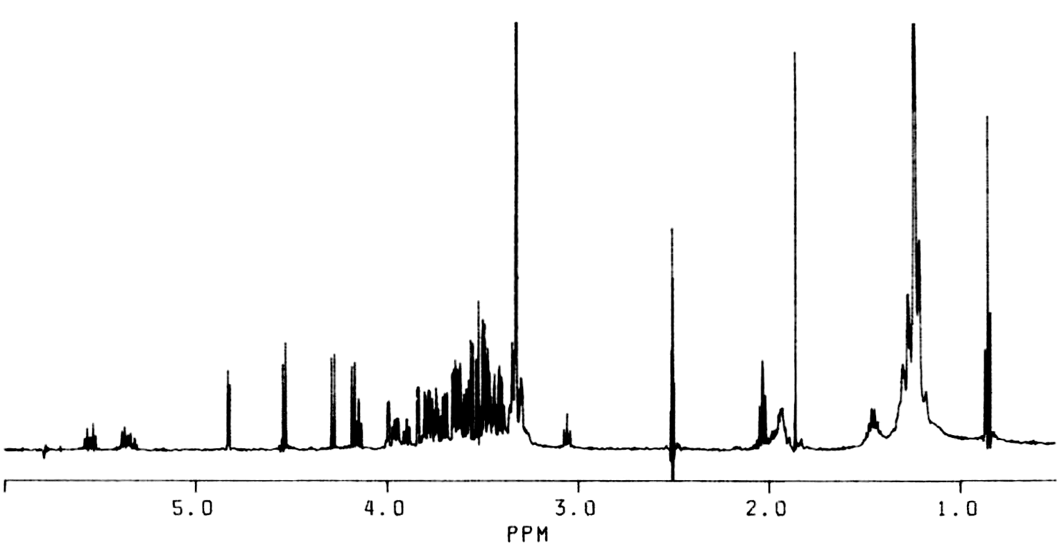 NMR spectra